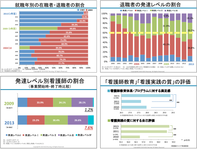 データでみる事業成果